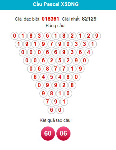 pascal-da-nang-ngay-7-3 pascal-da-nang-ngay-7-3