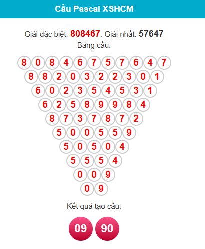 pascal-hcm-ngay-14-3