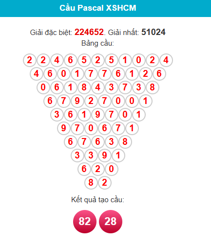 pascal-hcm-ngay-16-3