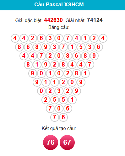 pascal-hcm-ngay-23-3