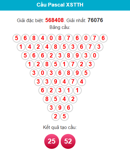 pascal-hue-ngay-22-3
