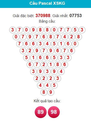 pascal-kien-giang-ngay-29-3