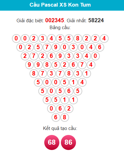 pascal-kon-tum-ngay-22-3