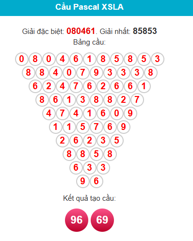 pascal-long-an-ngay-28-3