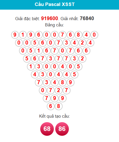 pascal-soc-trang-ngay-01-4. pascal-soc-trang-ngay-01-4.