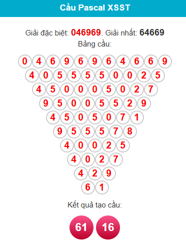 pascal-soc-trang-ngay-04-3 pascal-soc-trang-ngay-04-3