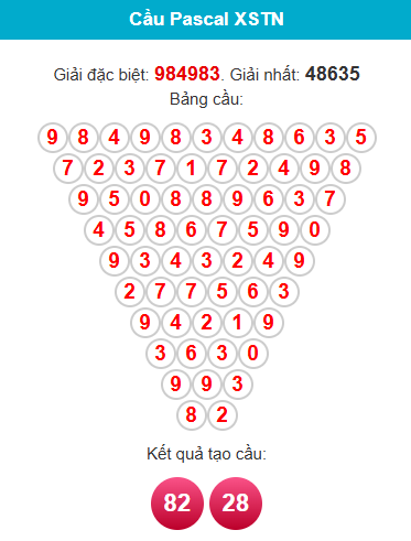 pascal-tay-ninh-ngay-19-3