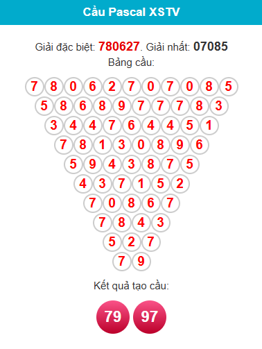 pascal-tra-vinh-ngay-27-3