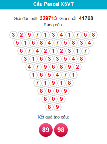 pascal-vung-tau-ngay-03-3