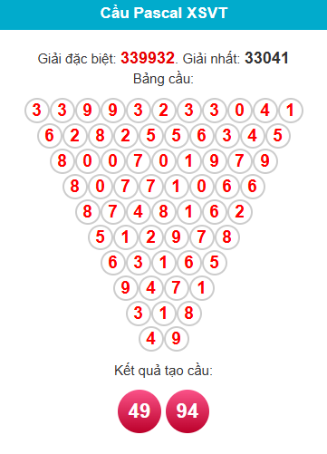 pascal-vung-tau-ngay-10-3