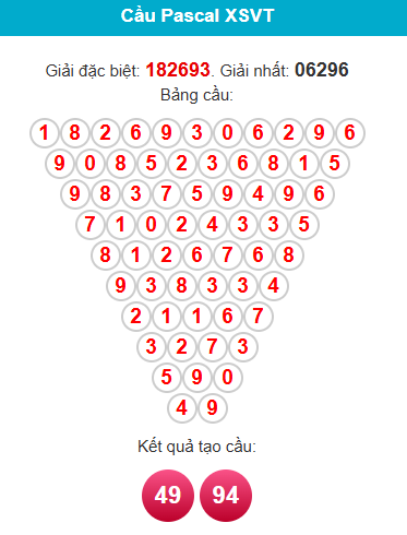 pascal-vung-tau-ngay-24-3