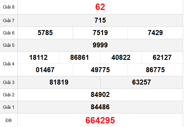 quay-thu-an-giang-ngay-19-3