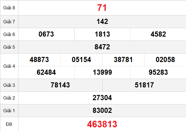 quay-thu-bac-lieu-ngay-03-3