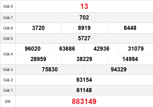 quay-thu-ben-tre-ngay-17-3