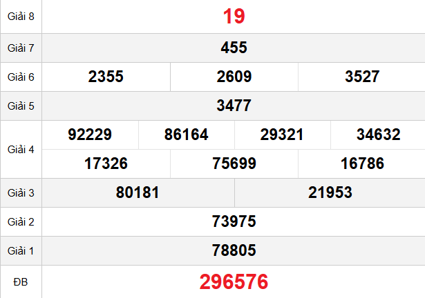 quay-thu-binh-dinh-ngay-05-3