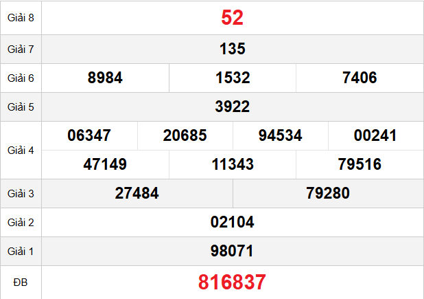 quay-thu-binh-dinh-ngay-12-3