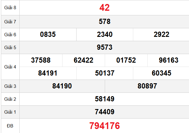 quay-thu-binh-dinh-ngay-19-3