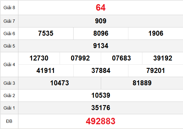 quay-thu-binh-thuan-ngay-12-3