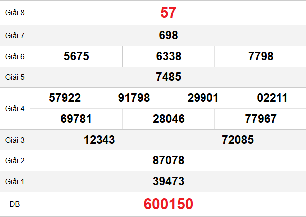 quay-thu-ca-mau-ngay-02-03