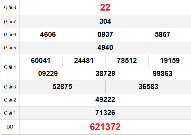 quay-thu-ca-mau-ngay-23-3