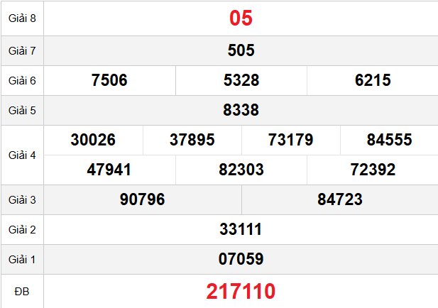 quay-thu-can-tho-ngay-04-3