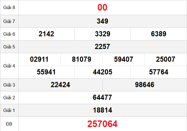 quay-thu-da-nang-ngay-21-3