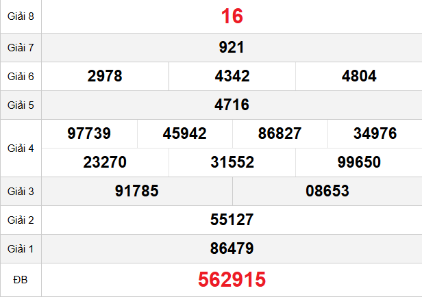 quay-thu-dac-lac-ngay-24-3