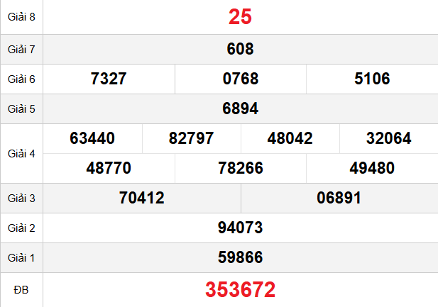 quay-thu-dong-nai-ngay-01-4