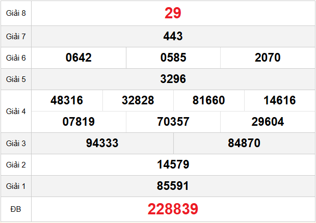 quay-thu-dong-thap-ngay-23-3