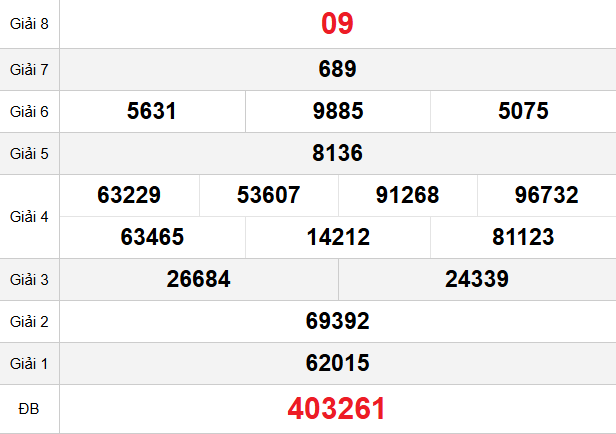 quay-thu-gia-lai-ngay-20-3