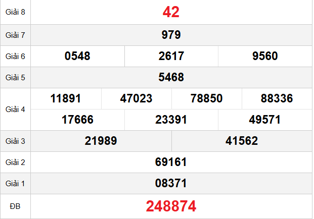 quay-thu-hau-giang-ngay-7-3
