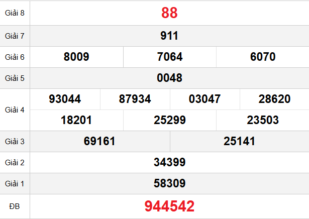 quay-thu-hcm-ngay-02-03