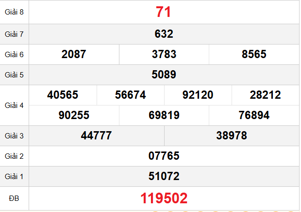 quay-thu-hue-ngay-23-3