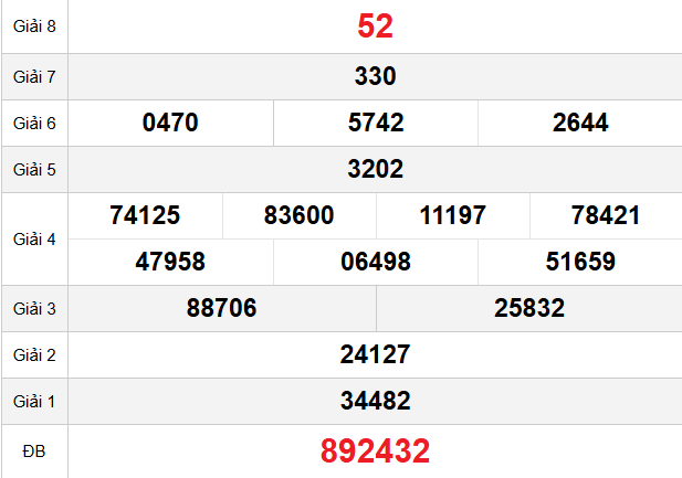 quay-thu-hue-ngay-29-3