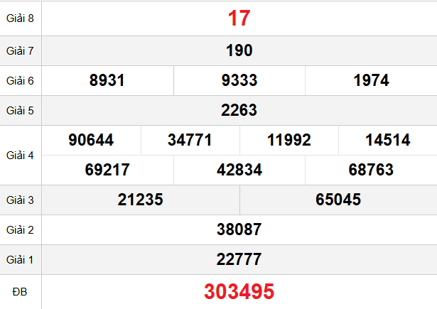 quay-thu-khanh-hoa-ngay-11-3