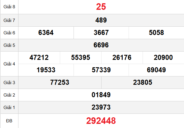 quay-thu-kon-tum-ngay-29-3