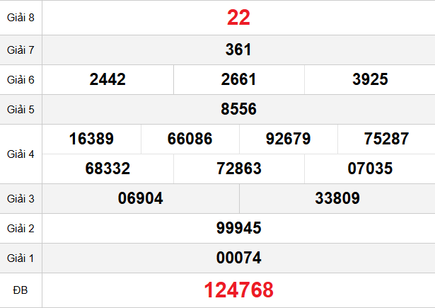 quay-thu-long-an-ngay-14-3