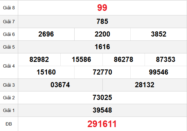 quay-thu-long-an-ngay-21-3