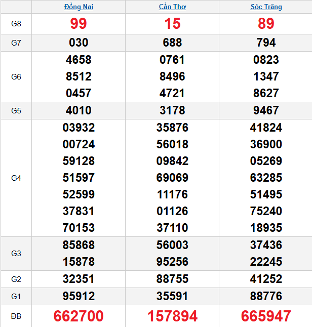 quay-thu-mien-nam-ngay-01-4