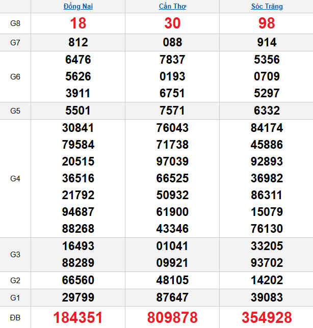 quay-thu-mien-nam-ngay-04-3 quay-thu-mien-nam-ngay-04-3