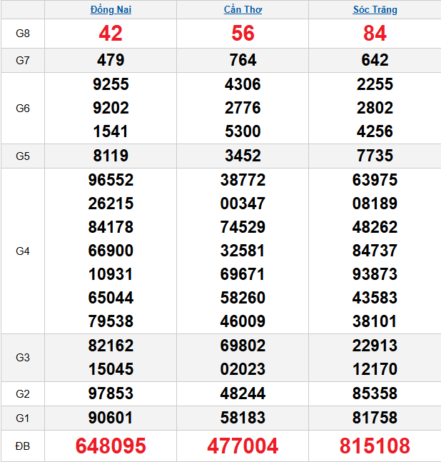 quay-thu-mien-nam-ngay-11-3