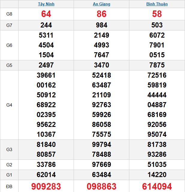 quay-thu-mien-nam-ngay-19-3