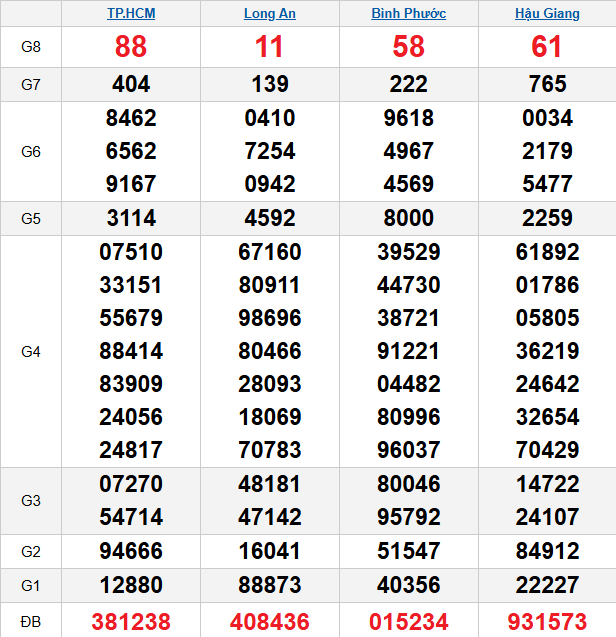 quay-thu-mien-nam-ngay-21-3