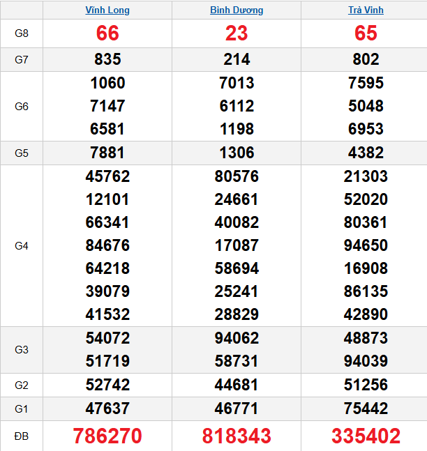 quay-thu-mien-nam-ngay-27-3 quay-thu-mien-nam-ngay-27-3