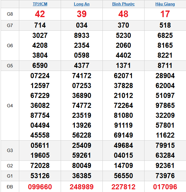 quay-thu-mien-nam-ngay-28-3 quay-thu-mien-nam-ngay-28-3