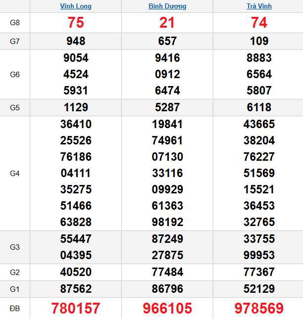 quay-thu-mien-nam-ngay-6-3