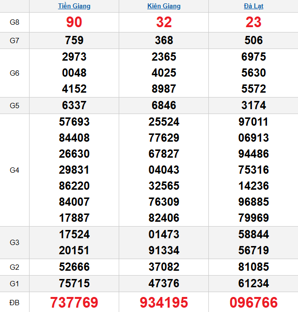 quay-thu-mien-nam-ngay-8-3