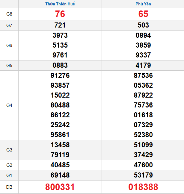 quay-thu-mien-trung-ngay-02-03