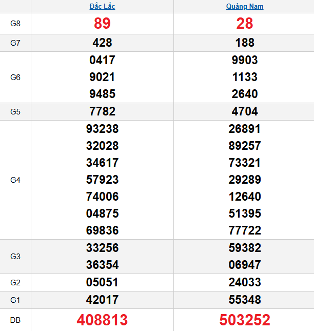 quay-thu-mien-trung-ngay-03-3