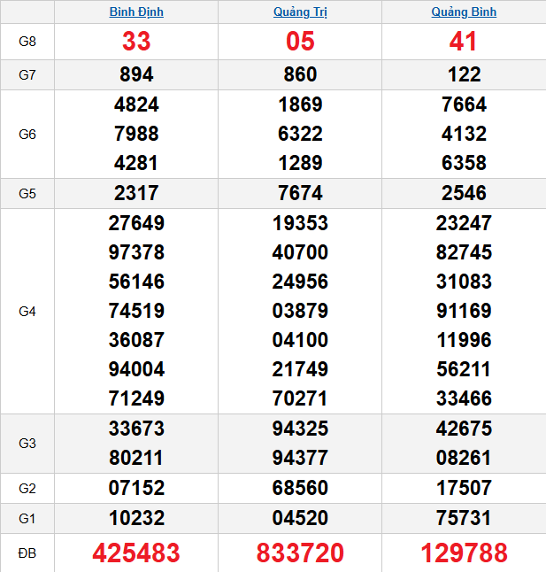 quay-thu-mien-trung-ngay-05-3 quay-thu-mien-trung-ngay-05-3
